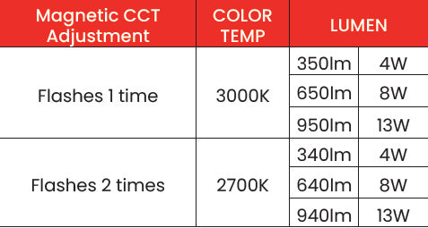 Medium Brass MSDPRO/CCT Accent • 4000K/5000K
