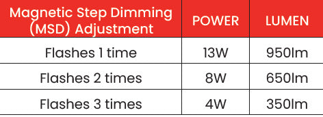 Medium Brass MSDPRO/CCT Accent • 4000K/5000K
